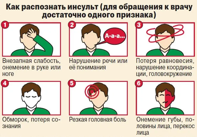 Как распознать инсульт